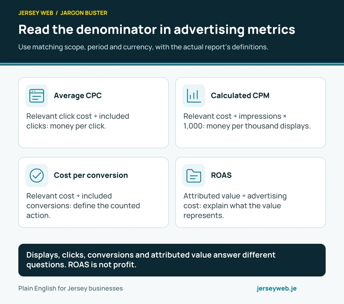Read the denominator in advertising metrics. Use matching scope, period and currency, with the actual report’s definitions.