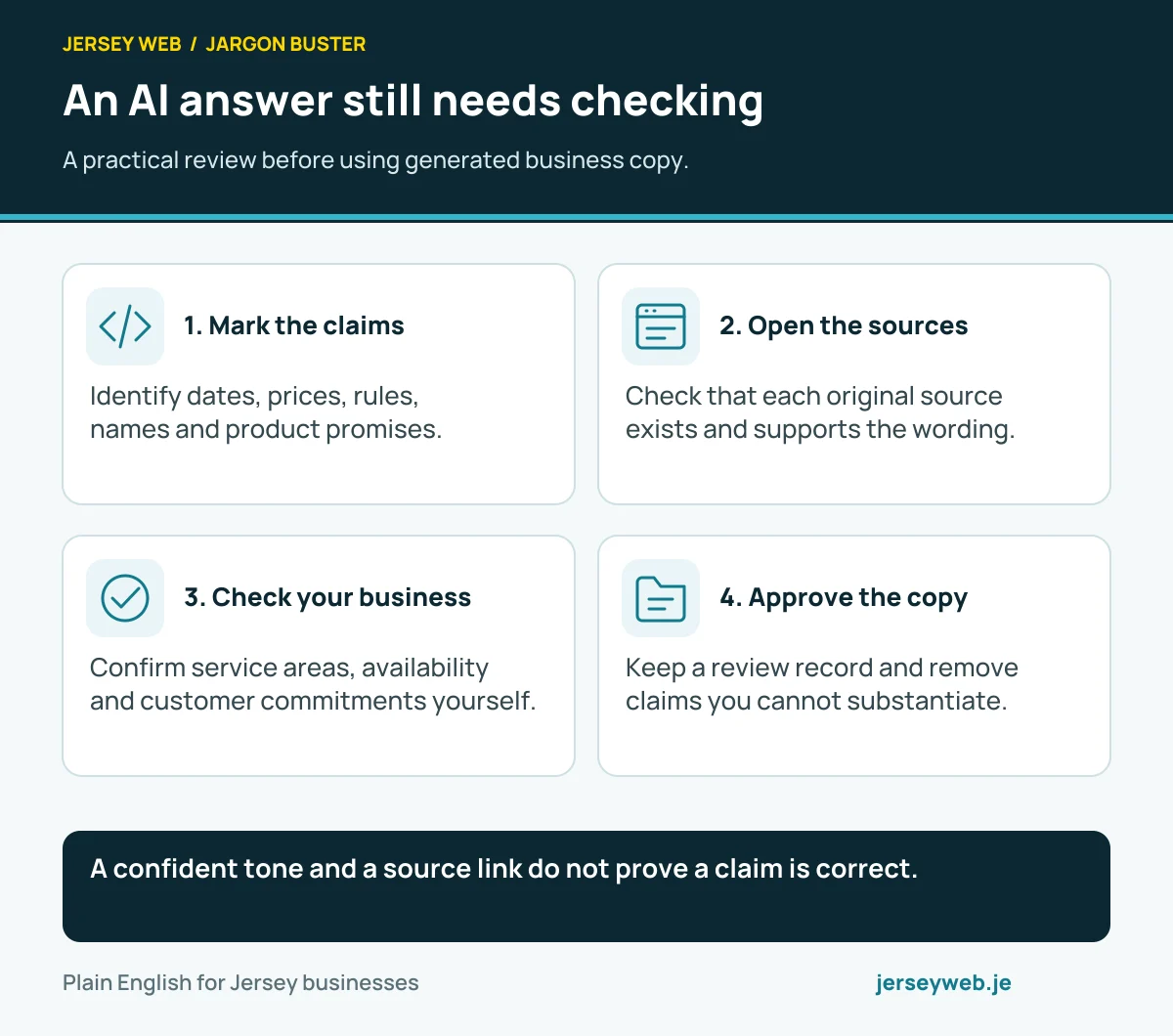 AI review workflow: mark factual claims, check original sources, verify business details, and approve the final wording before publication.