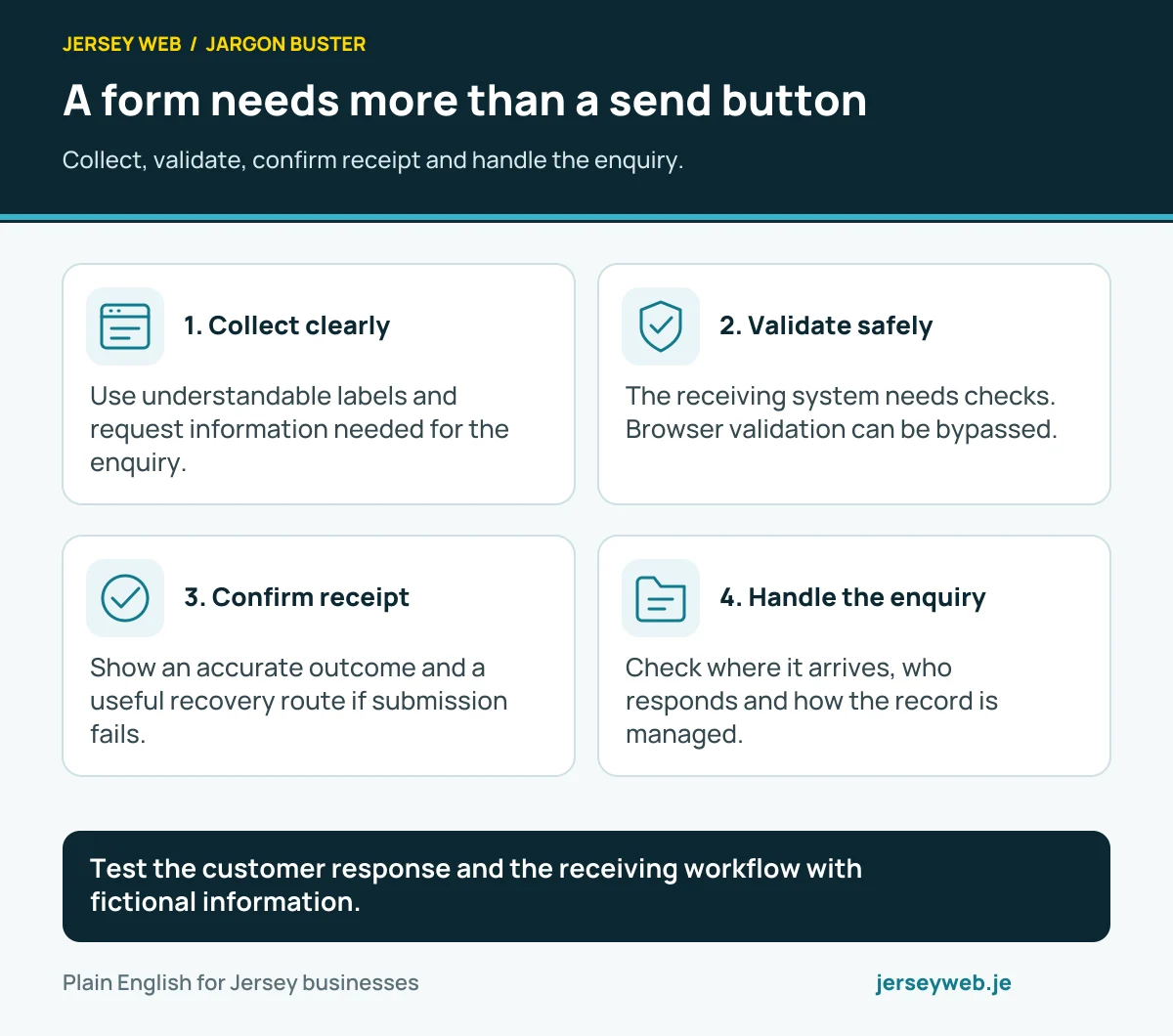 A form needs more than a send button. Collect, validate, confirm receipt and handle the enquiry.