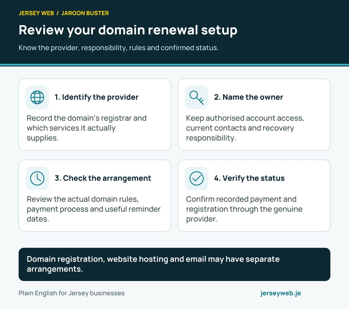 Review your domain renewal setup. Know the provider, responsibility, rules and confirmed status.