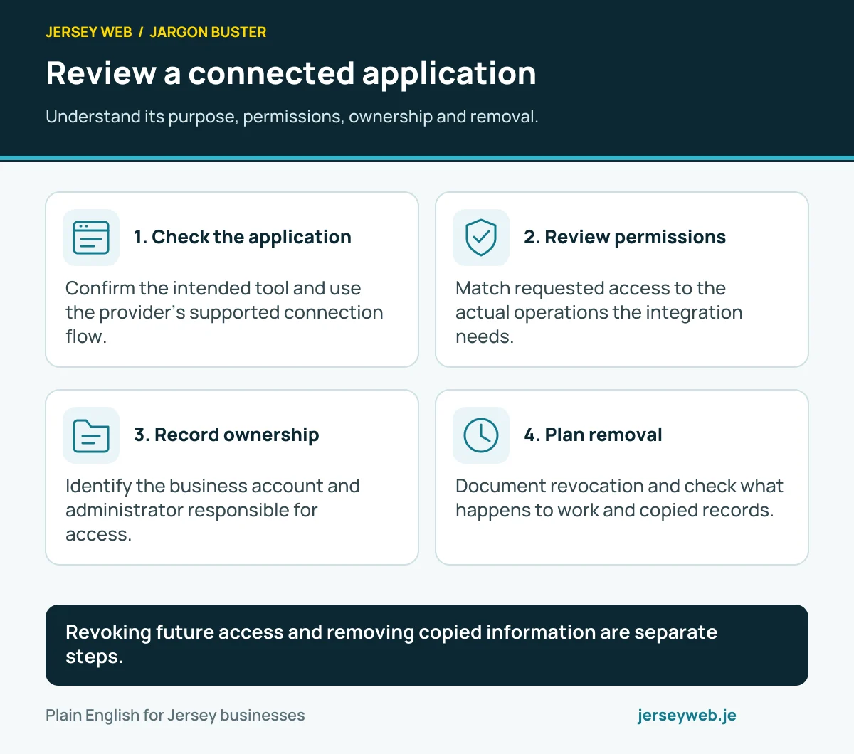Review a connected application. Understand its purpose, permissions, ownership and removal.