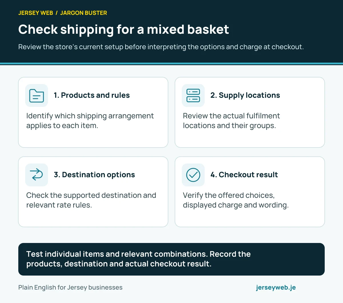 Check shipping for a mixed basket. Review the store’s current setup before interpreting the options and charge at checkout.