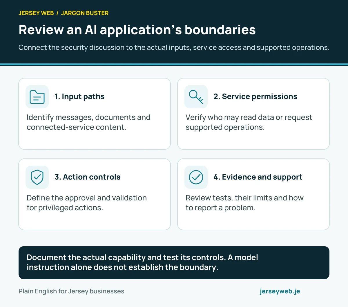 Review an AI application’s boundaries. Connect the security discussion to the actual inputs, service access and supported operations.