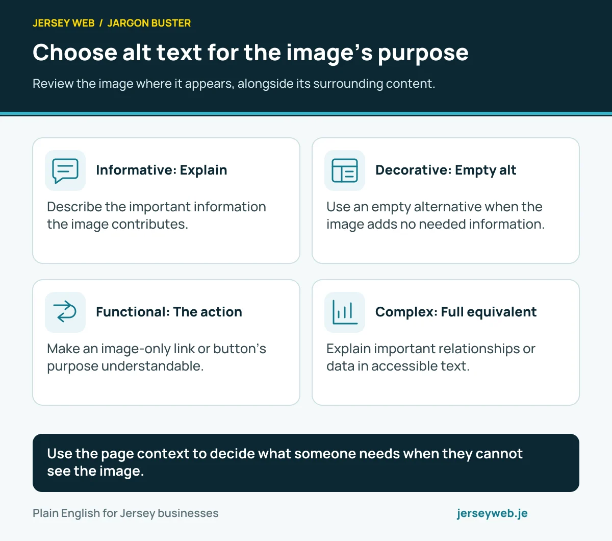 Choose alt text for the image’s purpose. Review the image where it appears, alongside its surrounding content.