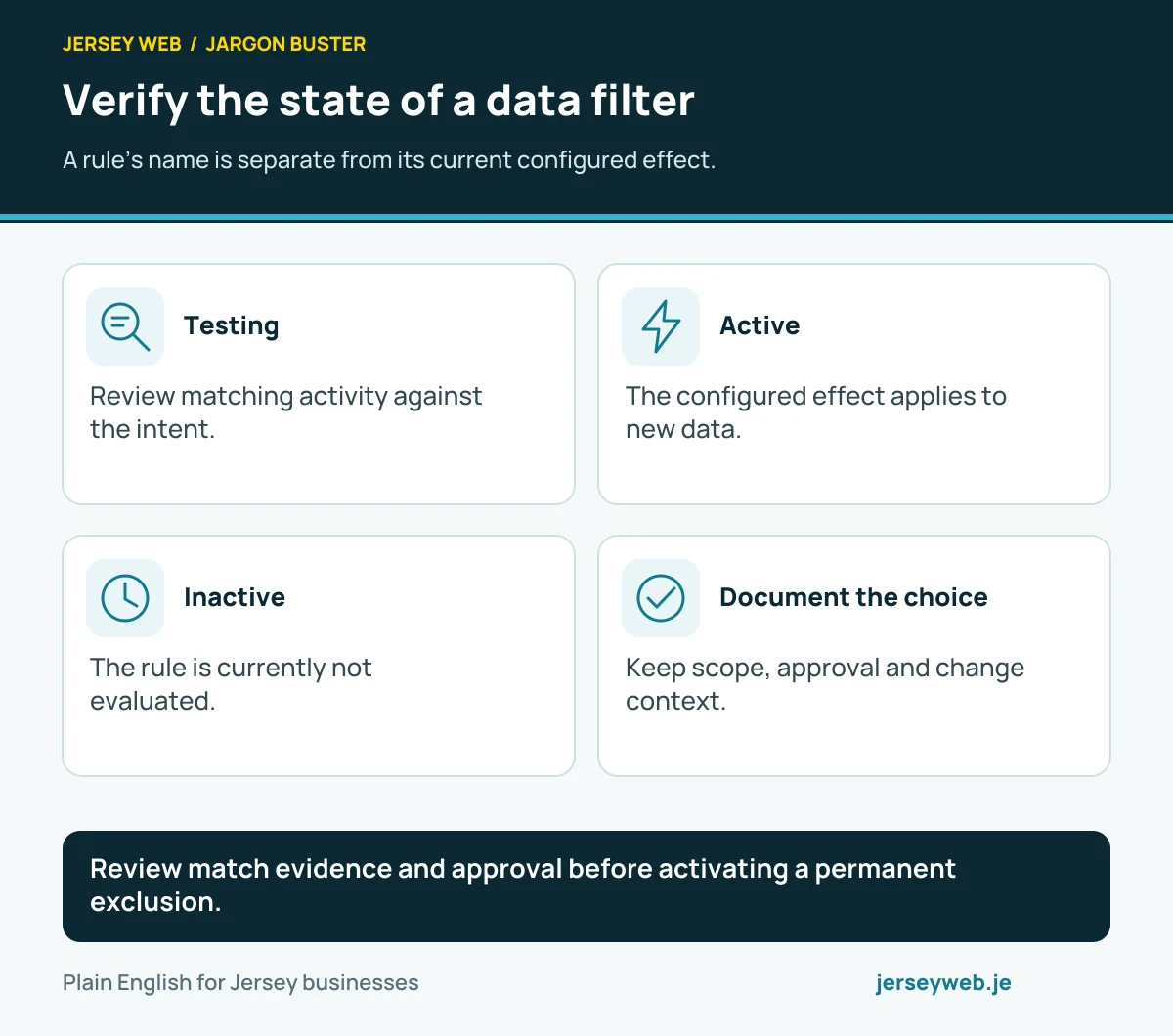 Verify the state of a data filter. A rule’s name is separate from its current configured effect.