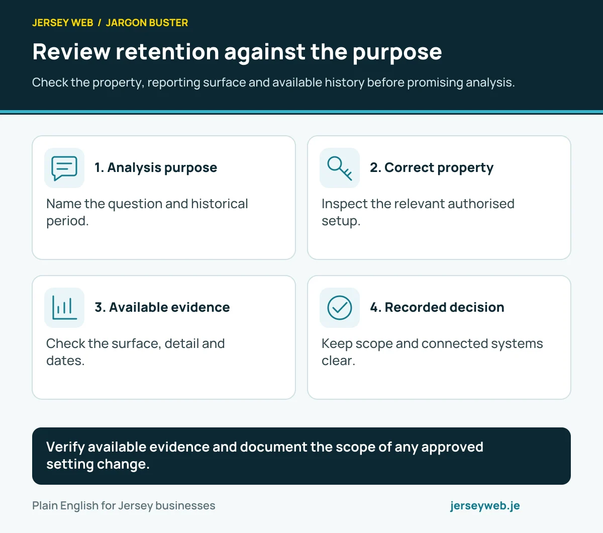 Review retention against the purpose. Check the property, reporting surface and available history before promising analysis.