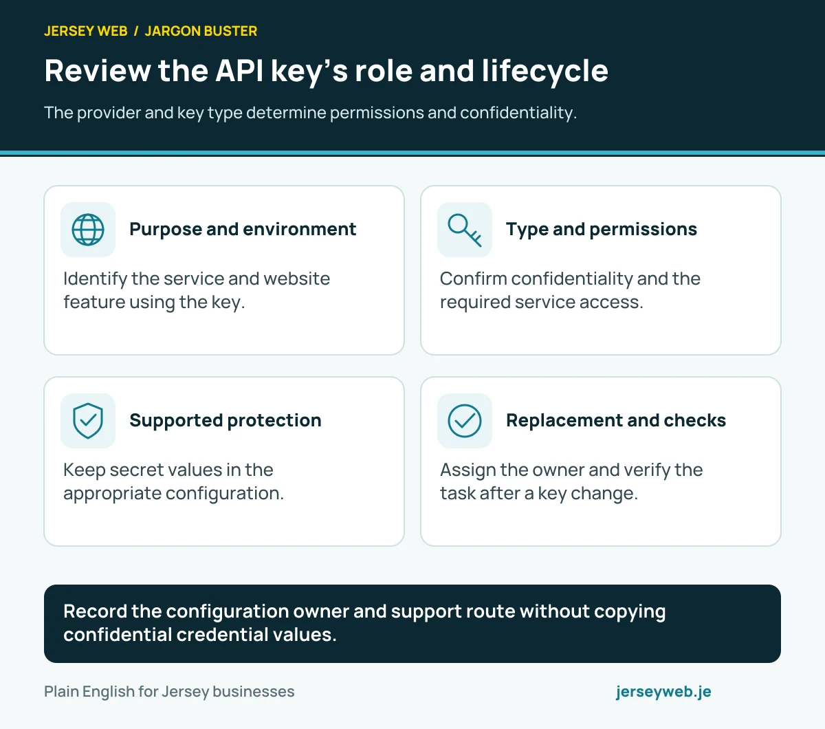 Review the API key’s role and lifecycle. The provider and key type determine permissions and confidentiality.