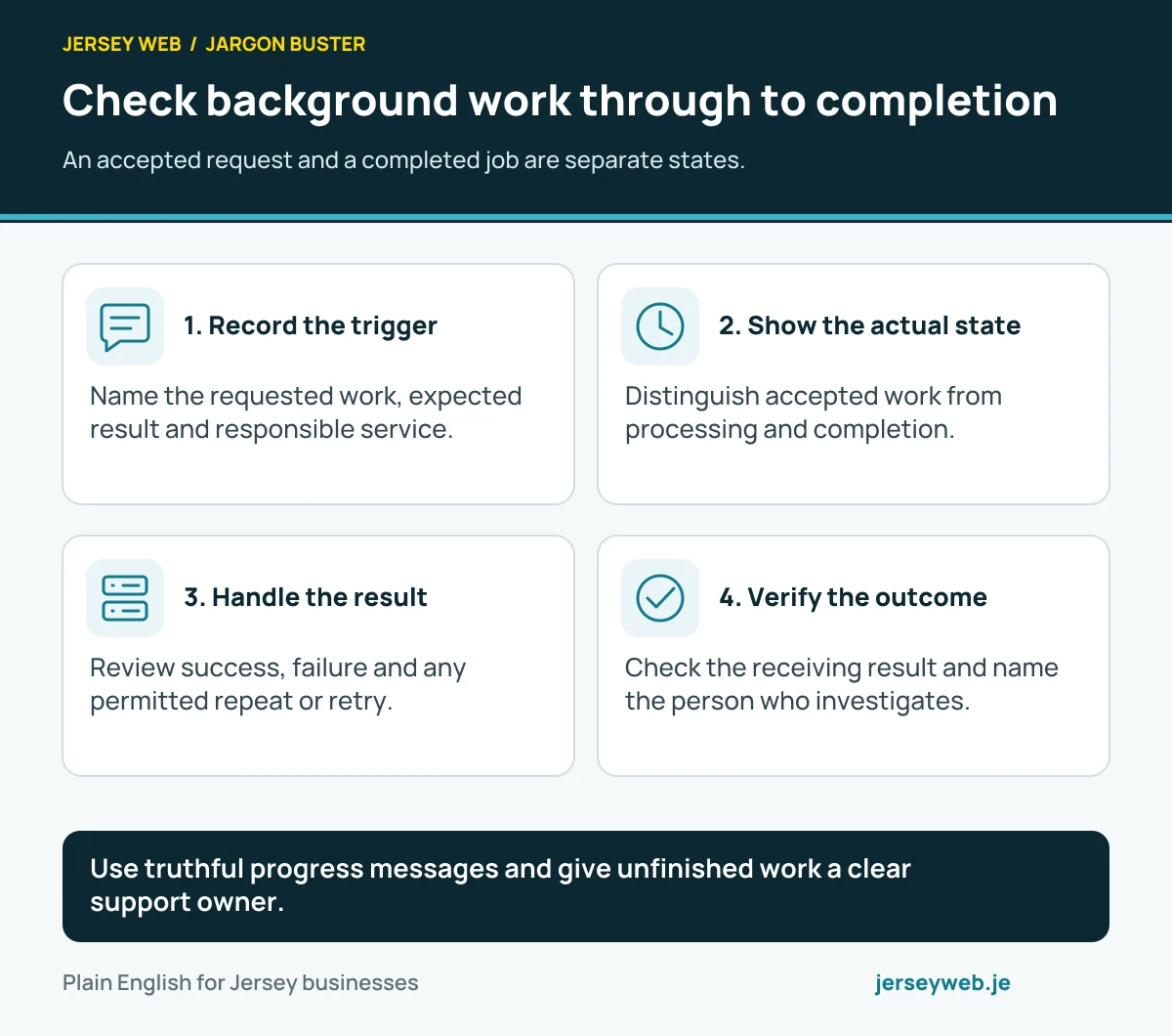 Check background work through to completion. An accepted request and a completed job are separate states.
