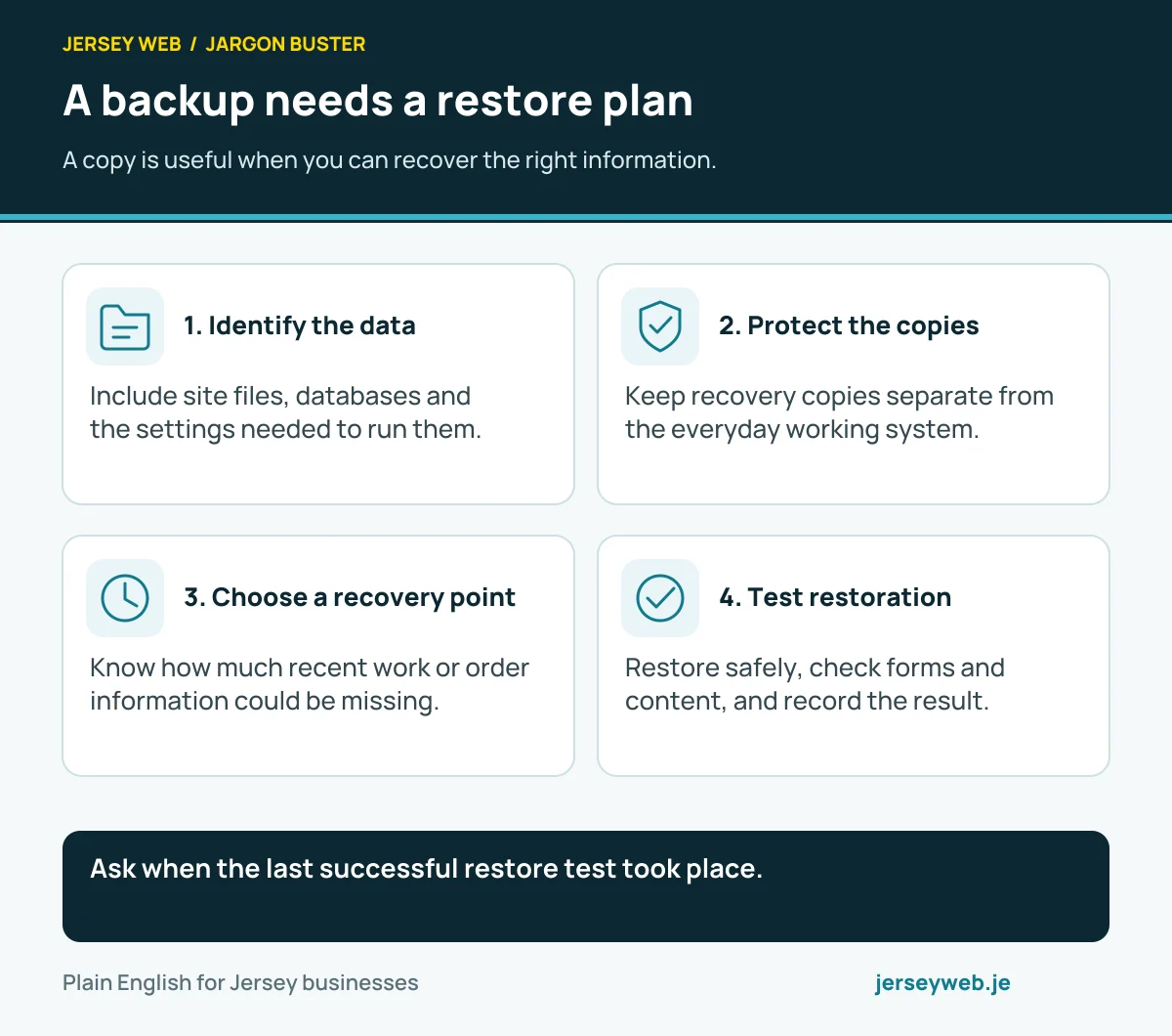 Website backup checklist: identify important data, keep protected copies, choose a recovery point, and test restoration.