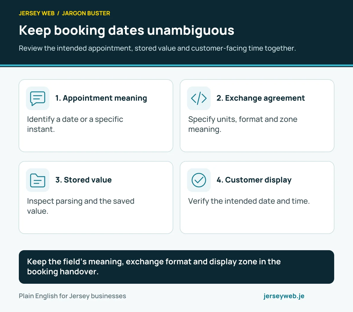 Keep booking dates unambiguous. Review the intended appointment, stored value and customer-facing time together.
