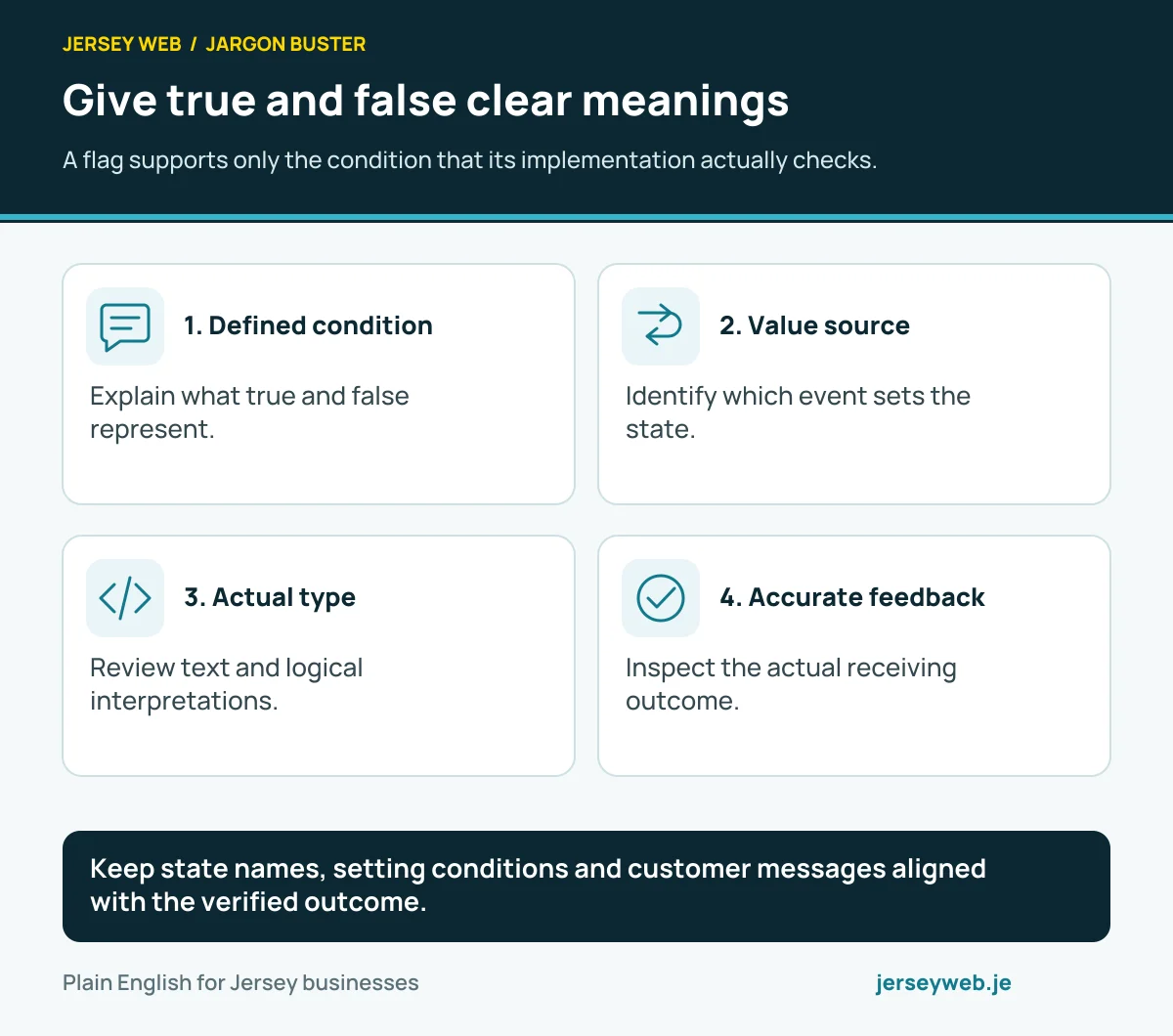 Give true and false clear meanings. A flag supports only the condition that its implementation actually checks.