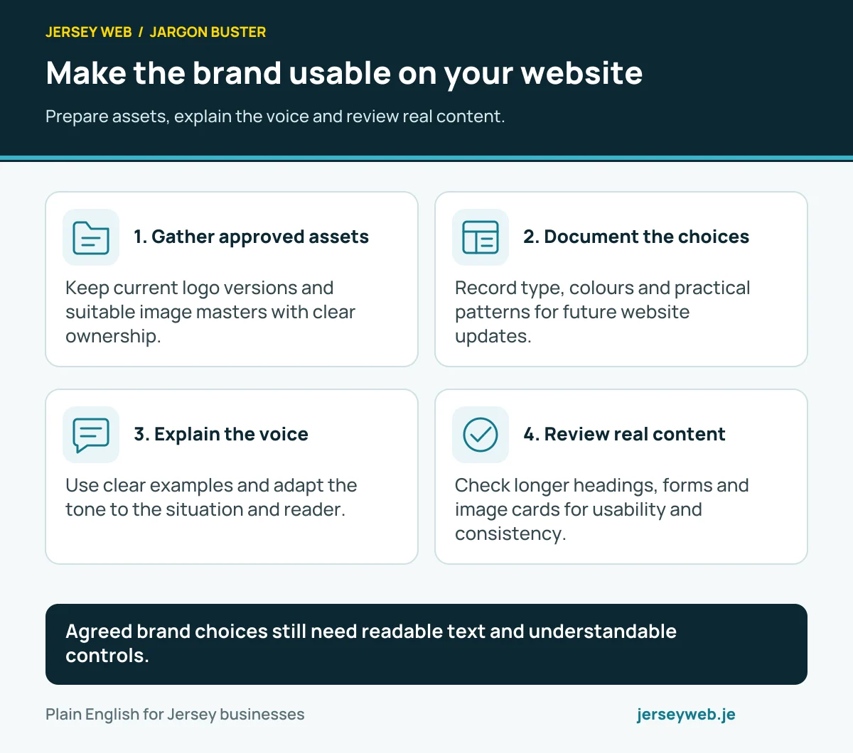 Make the brand usable on your website. Prepare assets, explain the voice and review real content.