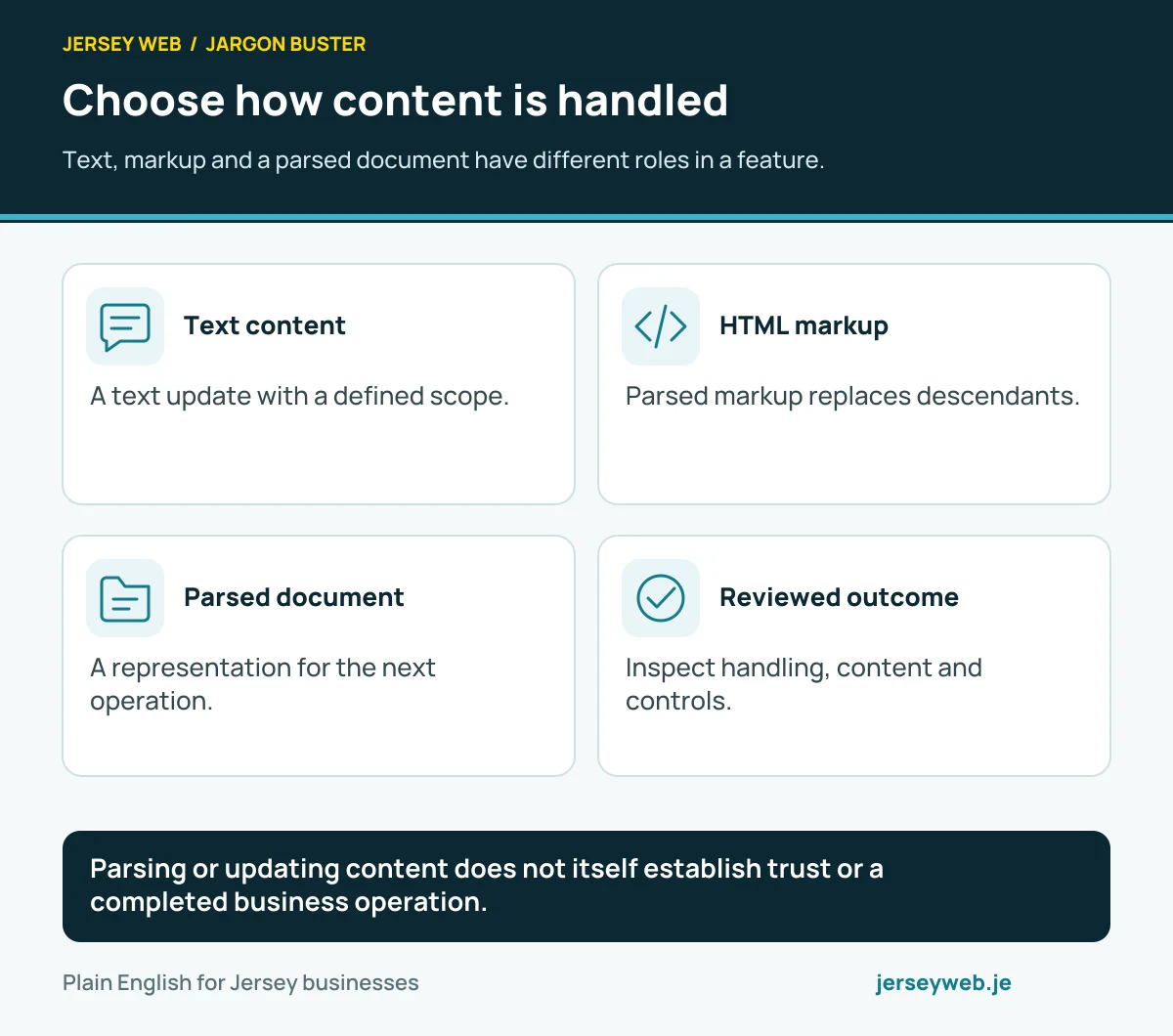 Choose how content is handled. Text, markup and a parsed document have different roles in a feature.