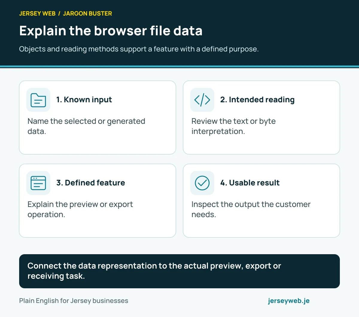 Explain the browser file data. Objects and reading methods support a feature with a defined purpose.