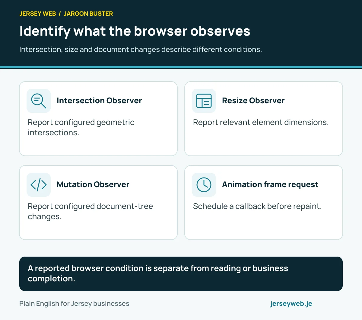 Identify what the browser observes. Intersection, size and document changes describe different conditions.