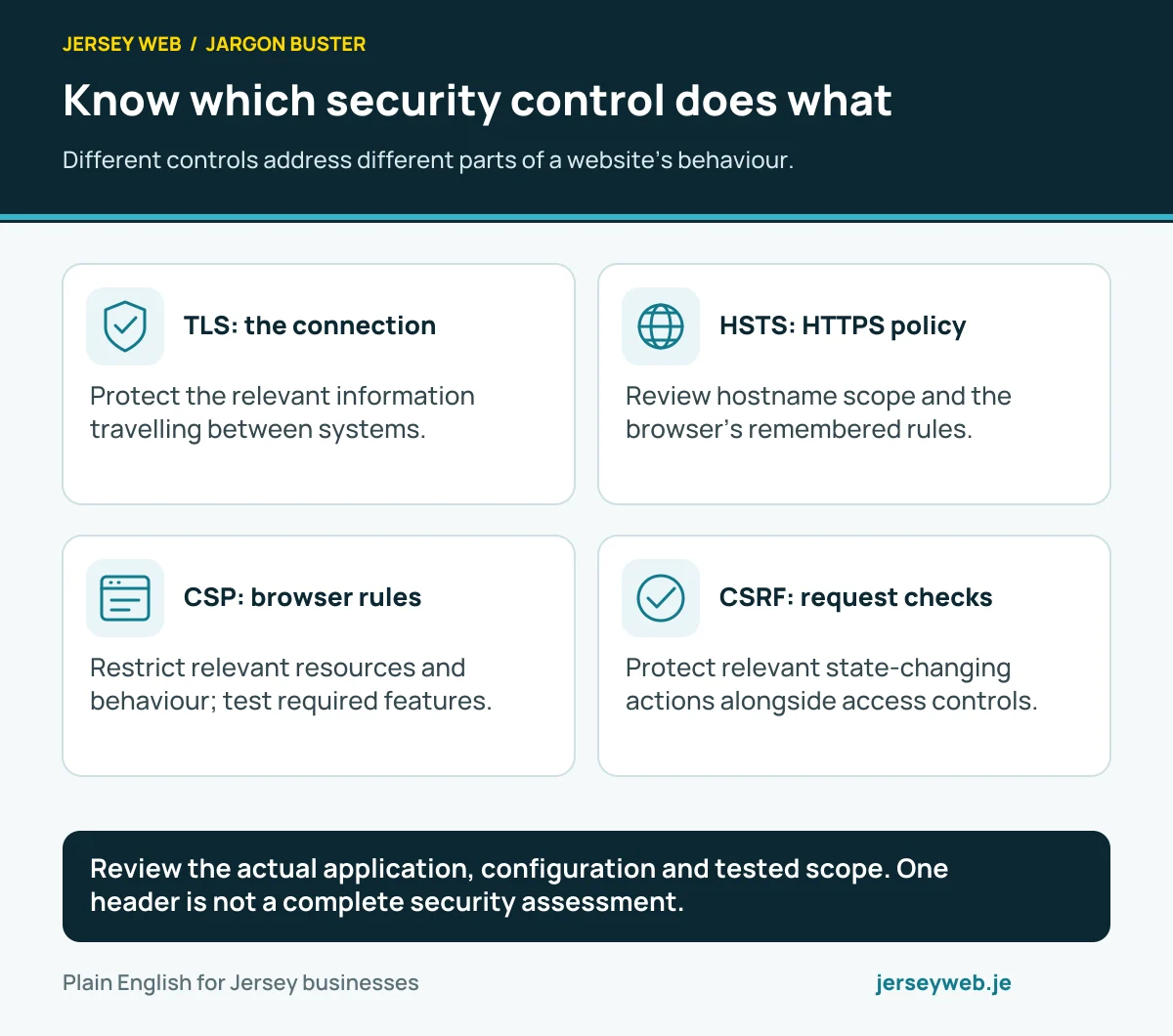 Know which security control does what. Different controls address different parts of a website’s behaviour.