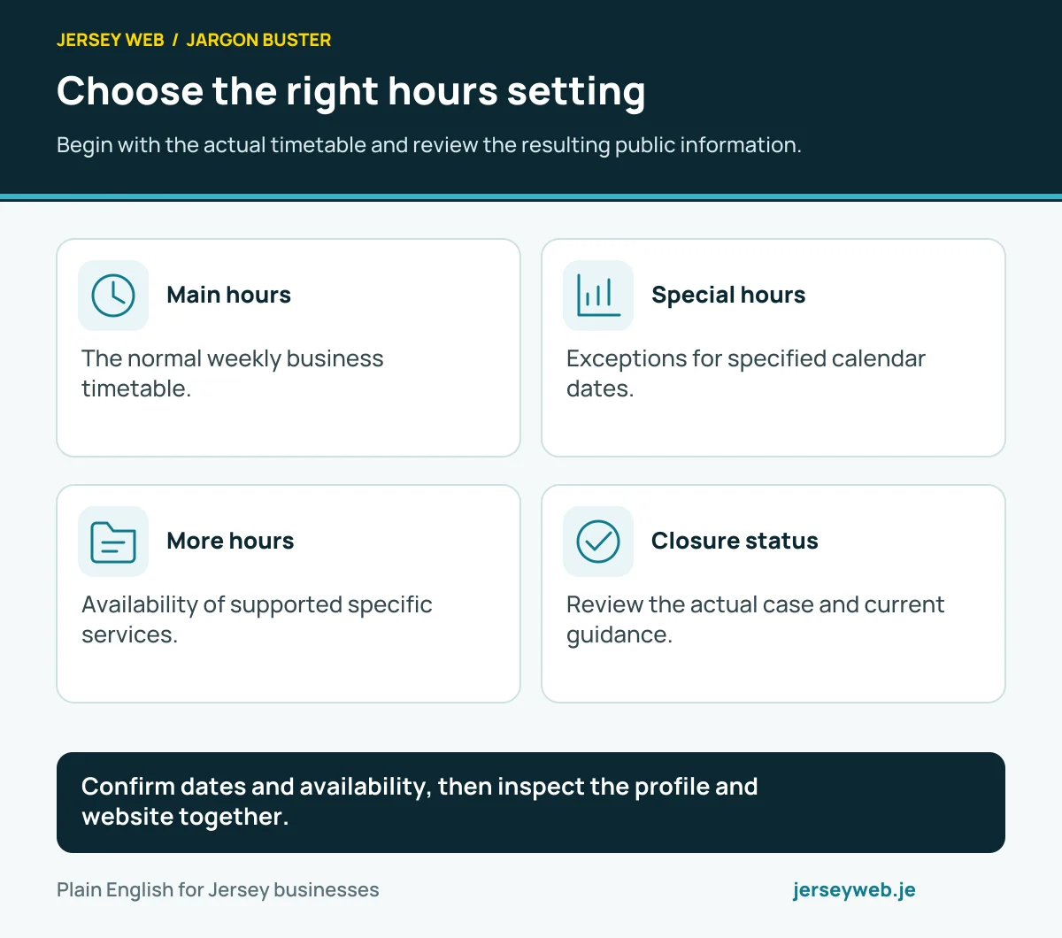 Choose the right hours setting. Begin with the actual timetable and review the resulting public information.