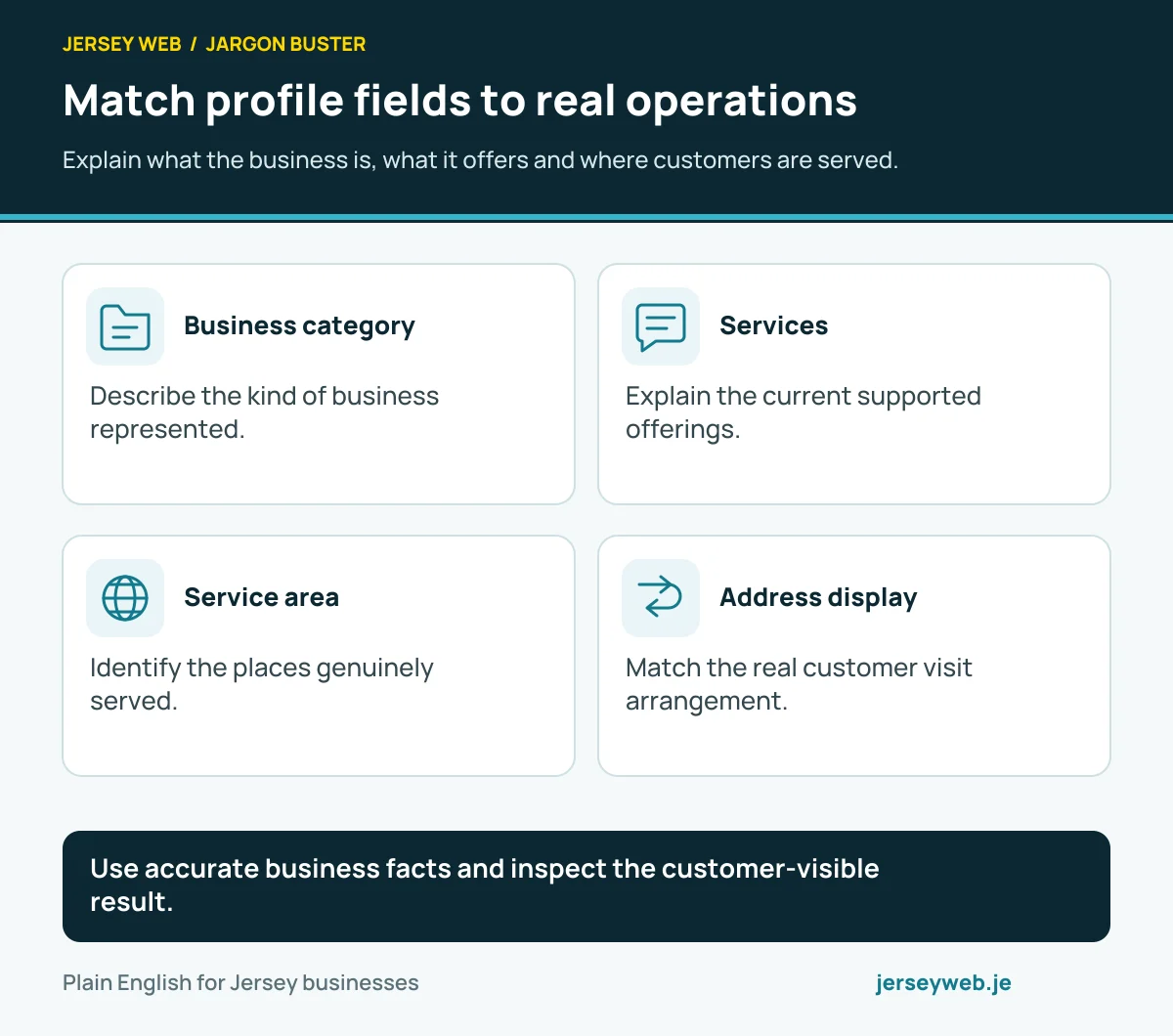 Match profile fields to real operations. Explain what the business is, what it offers and where customers are served.