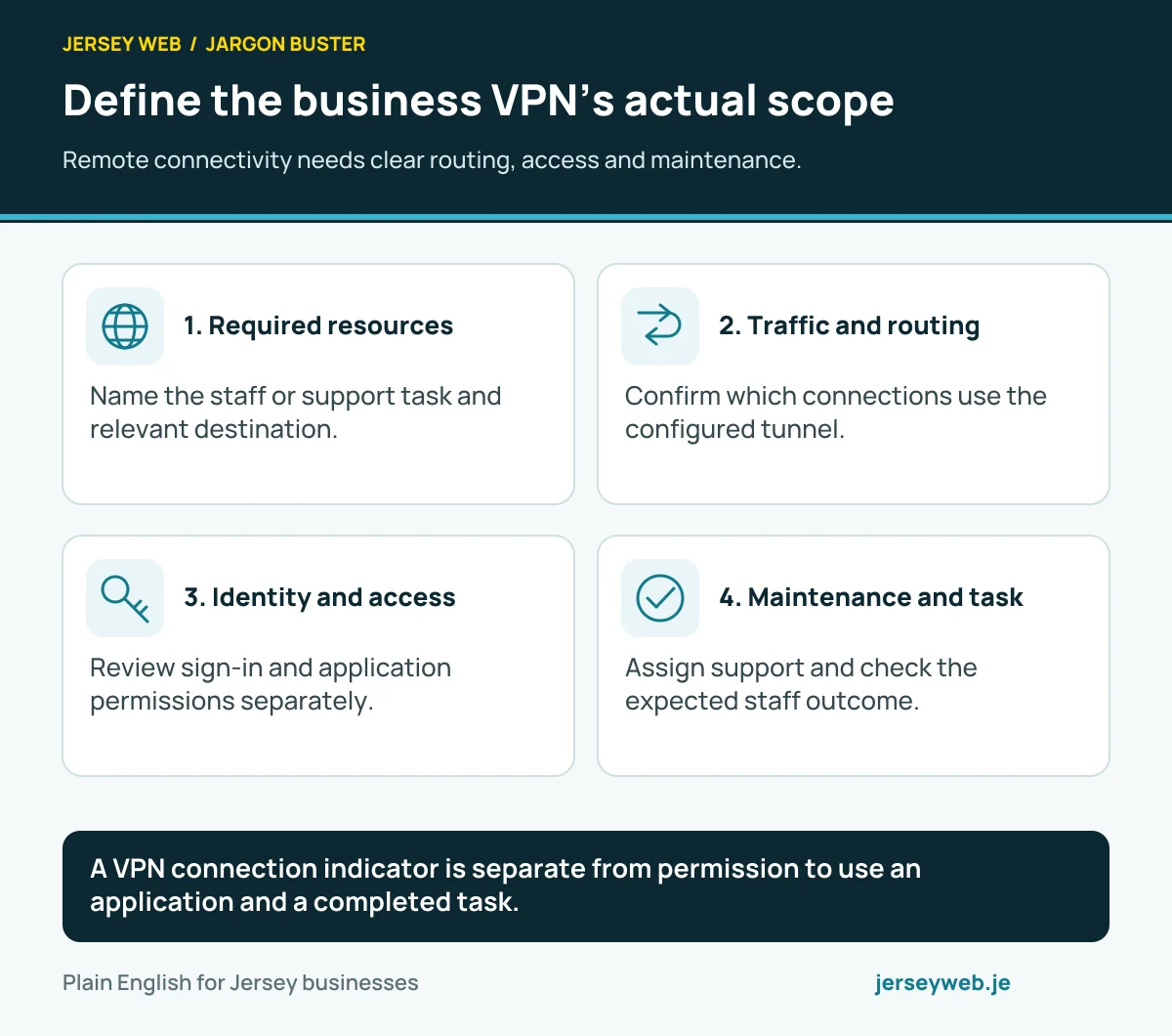Define the business VPN’s actual scope. Remote connectivity needs clear routing, access and maintenance.