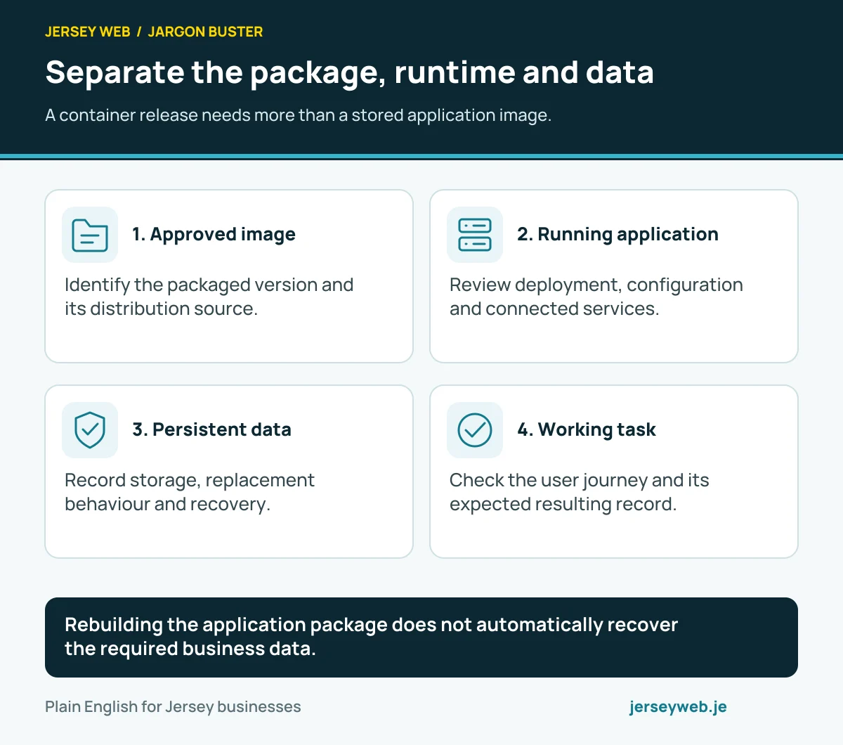 Separate the package, runtime and data. A container release needs more than a stored application image.