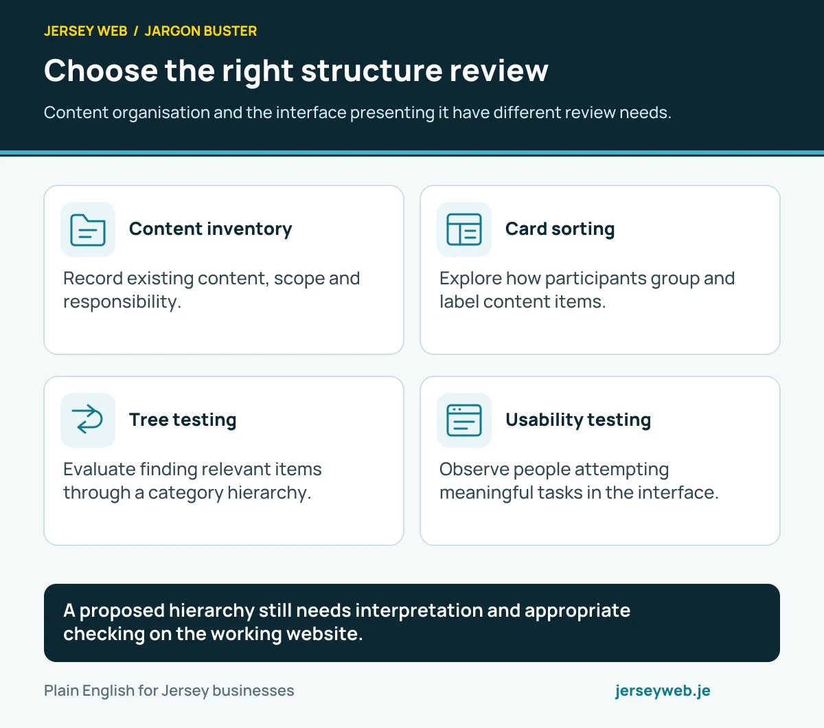 Choose the right structure review. Content organisation and the interface presenting it have different review needs.