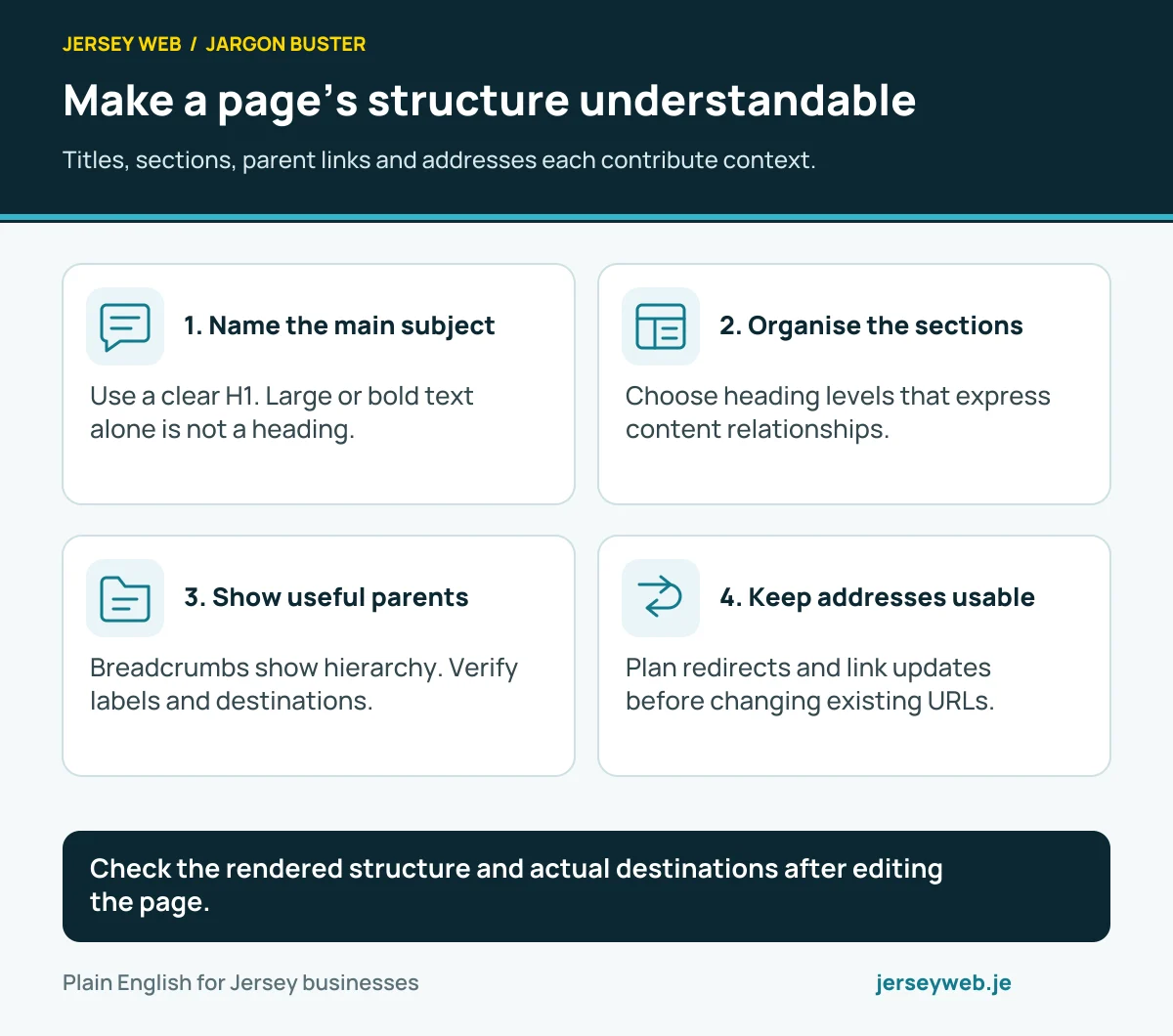 Make a page’s structure understandable. Titles, sections, parent links and addresses each contribute context.