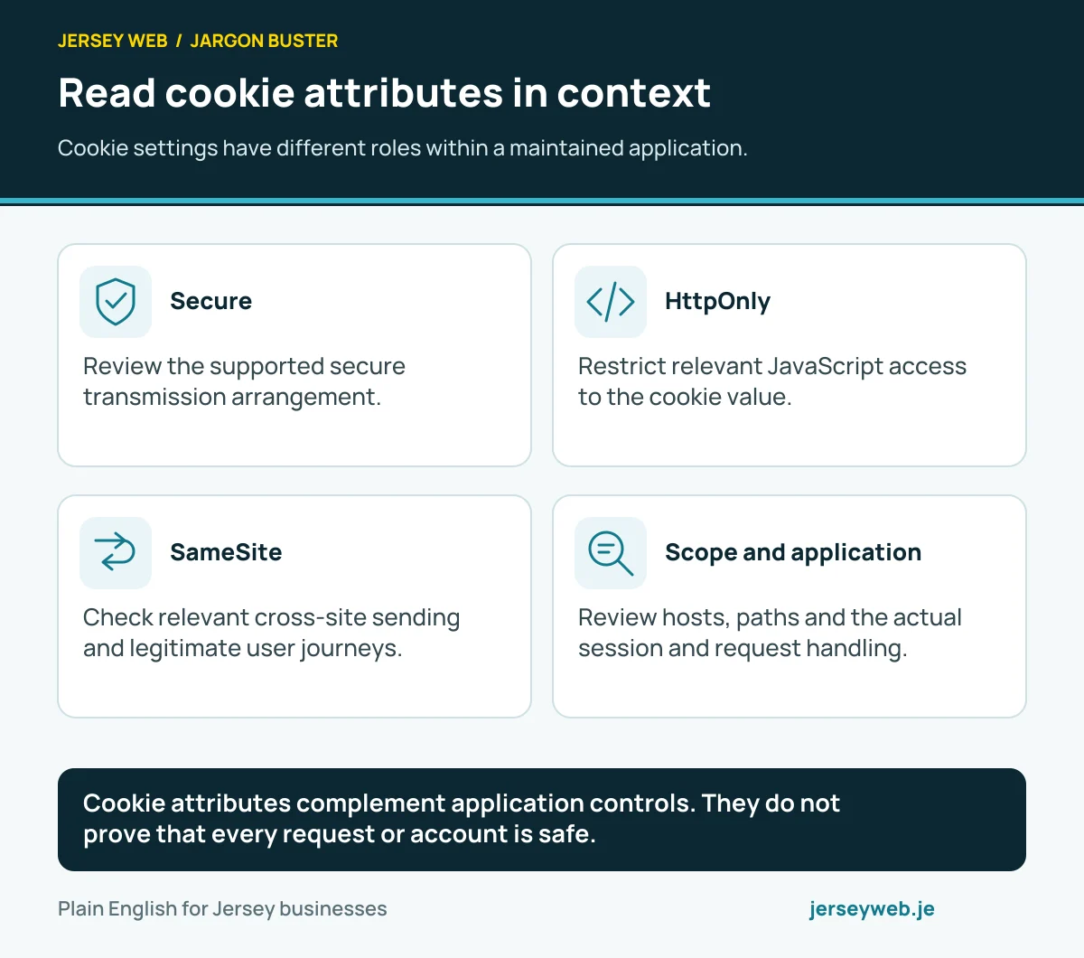 Read cookie attributes in context. Cookie settings have different roles within a maintained application.