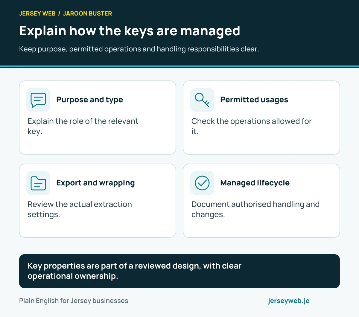 Explain how the keys are managed. Keep purpose, permitted operations and handling responsibilities clear.