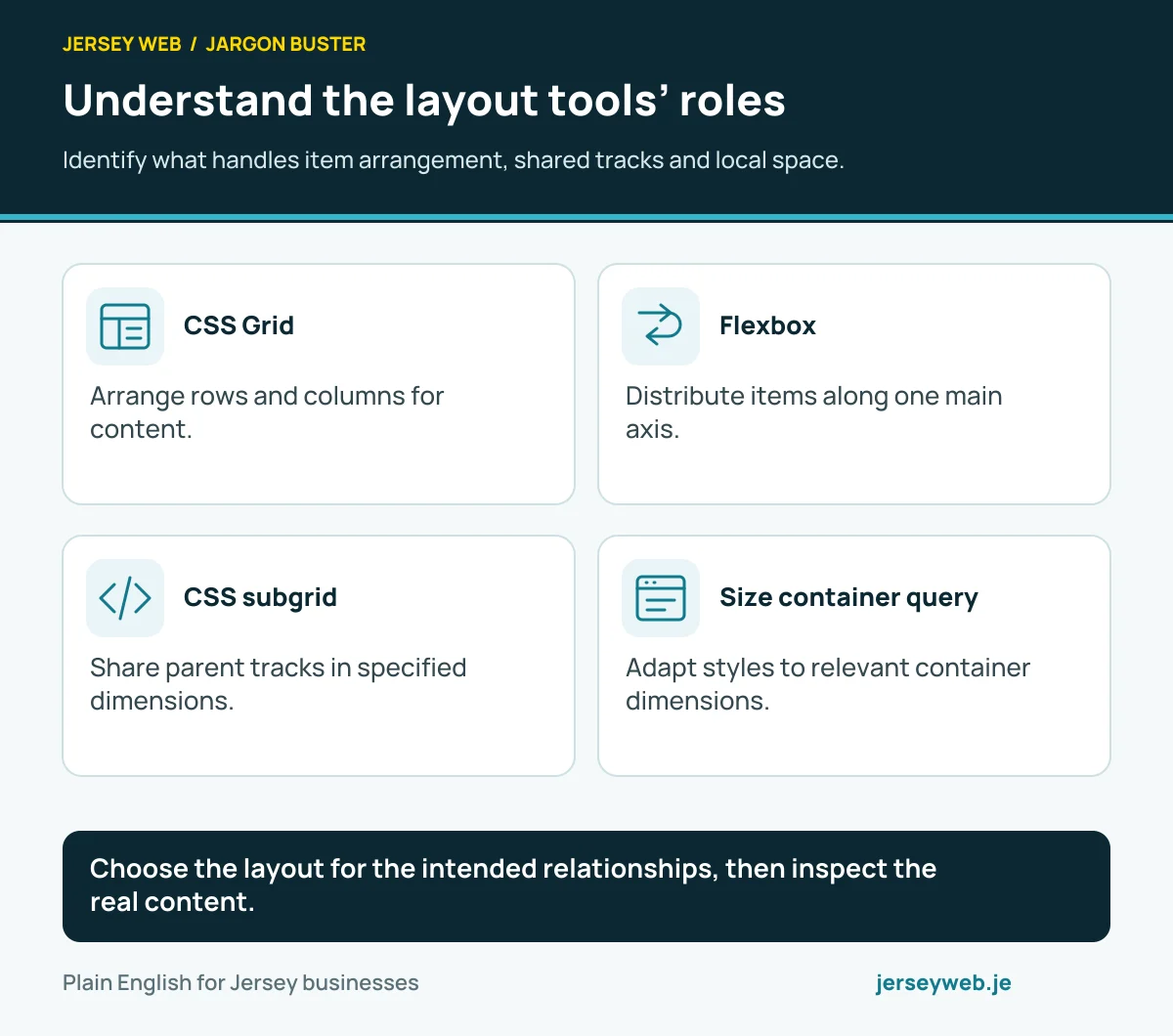 Understand the layout tools’ roles. Identify what handles item arrangement, shared tracks and local space.