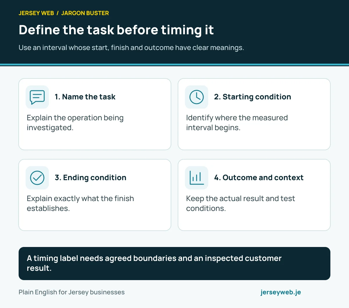 Define the task before timing it. Use an interval whose start, finish and outcome have clear meanings.