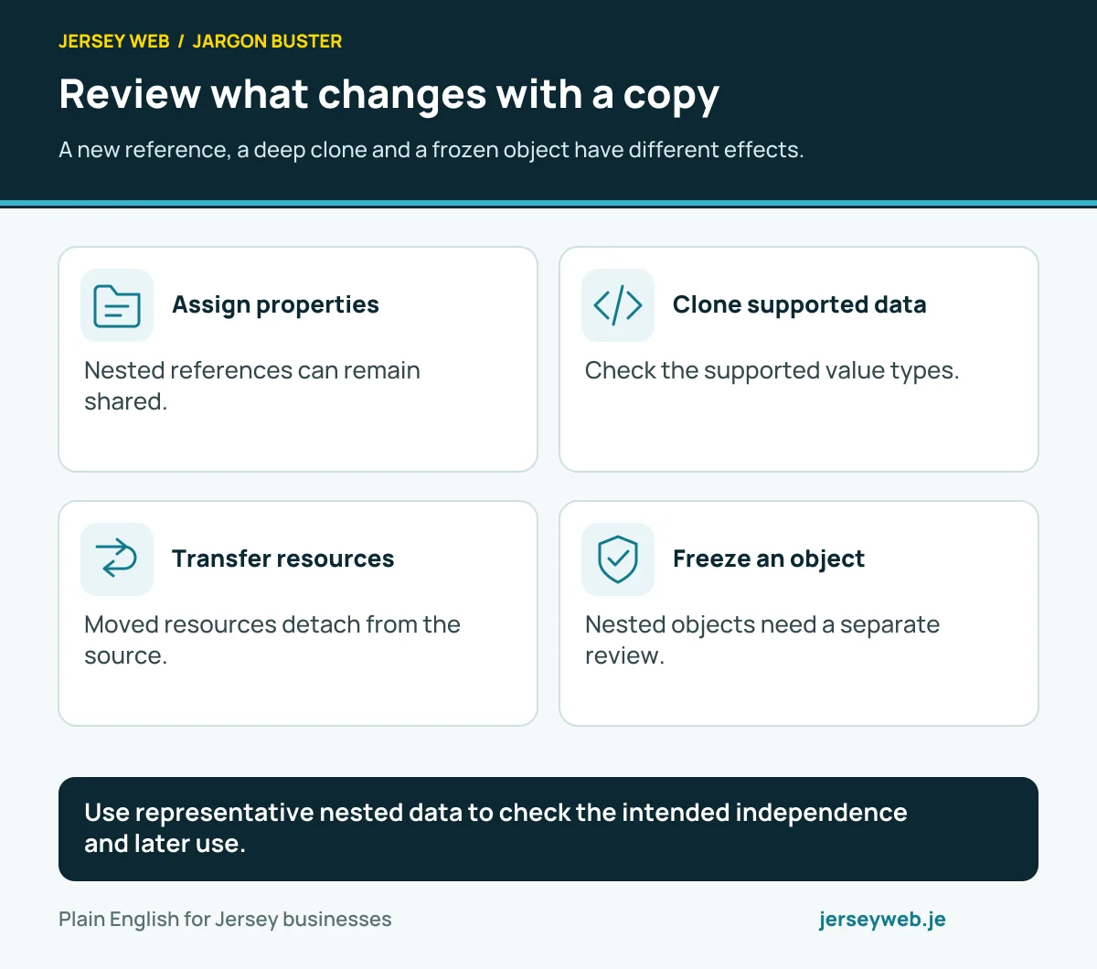 Review what changes with a copy. A new reference, a deep clone and a frozen object have different effects.
