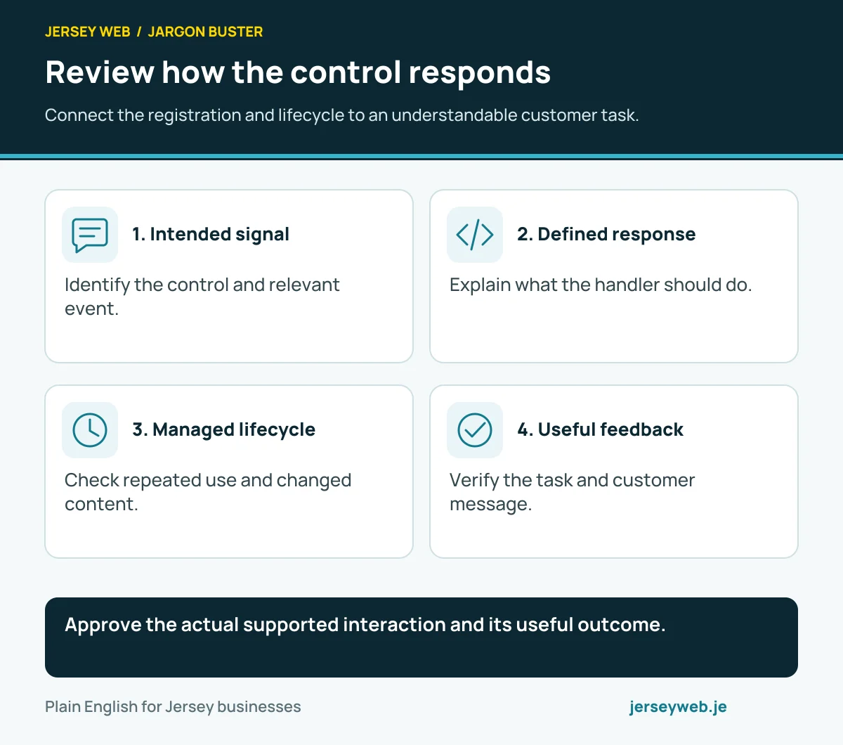 Review how the control responds. Connect the registration and lifecycle to an understandable customer task.