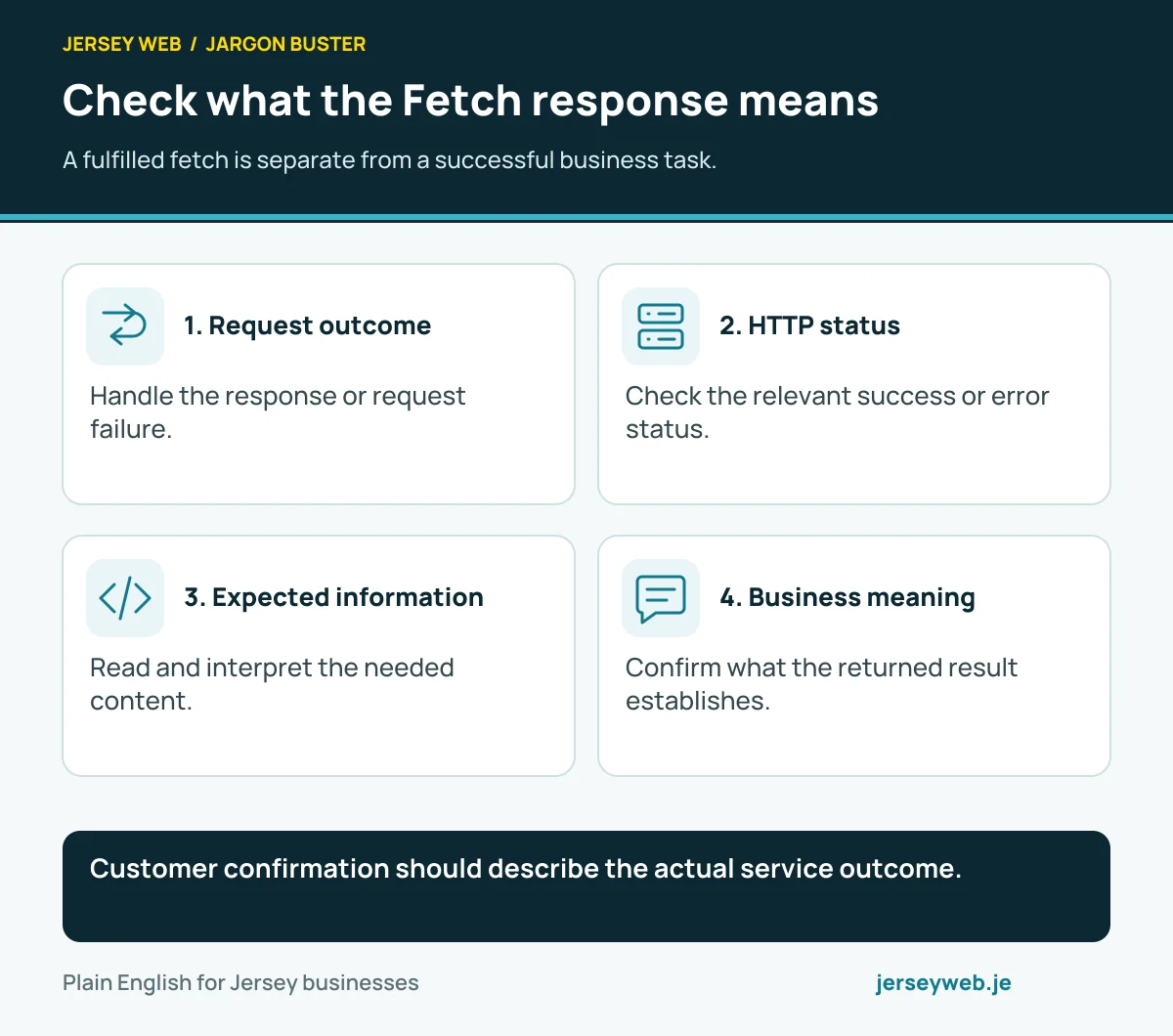 Check what the Fetch response means. A fulfilled fetch is separate from a successful business task.