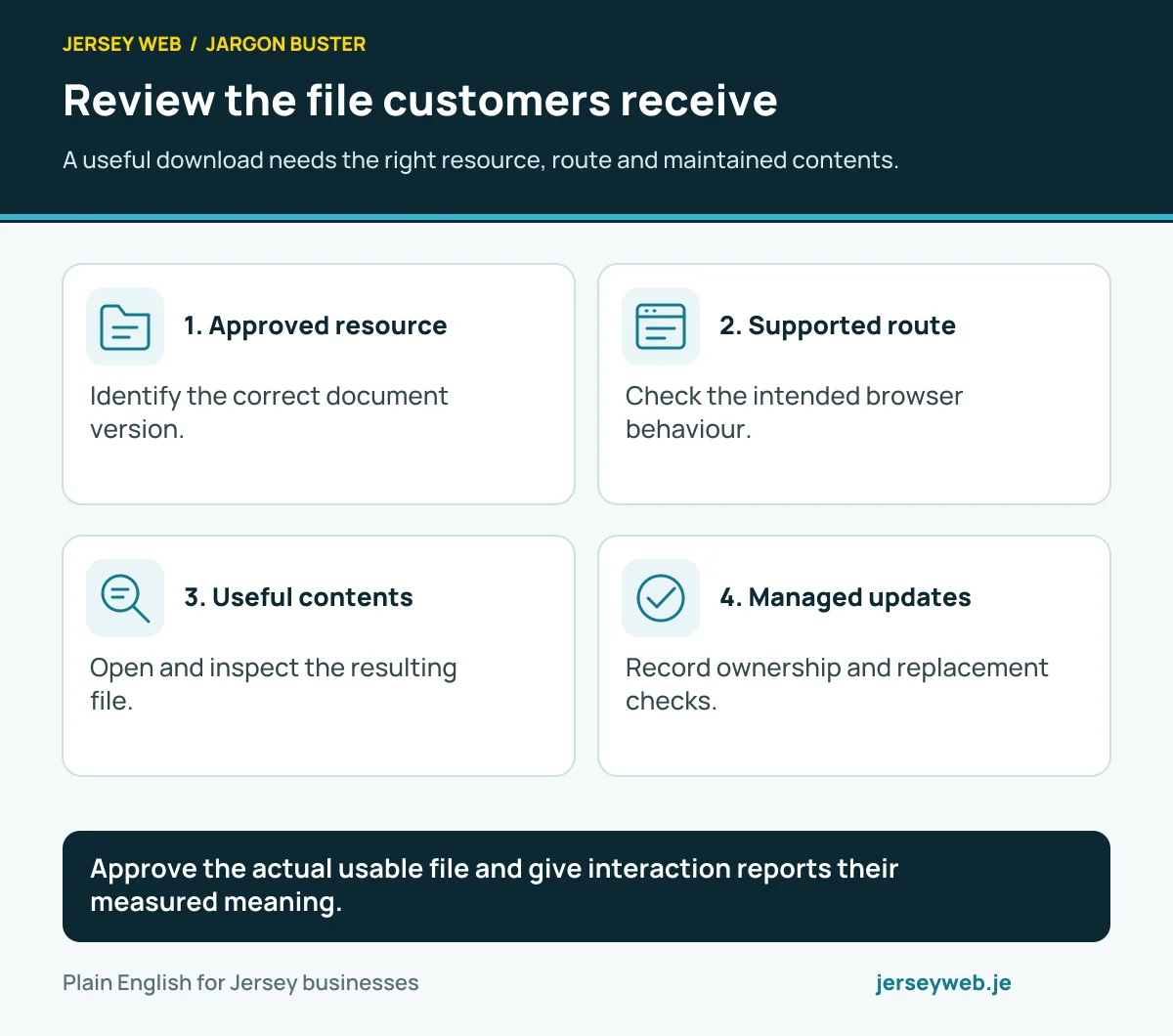 Review the file customers receive. A useful download needs the right resource, route and maintained contents.