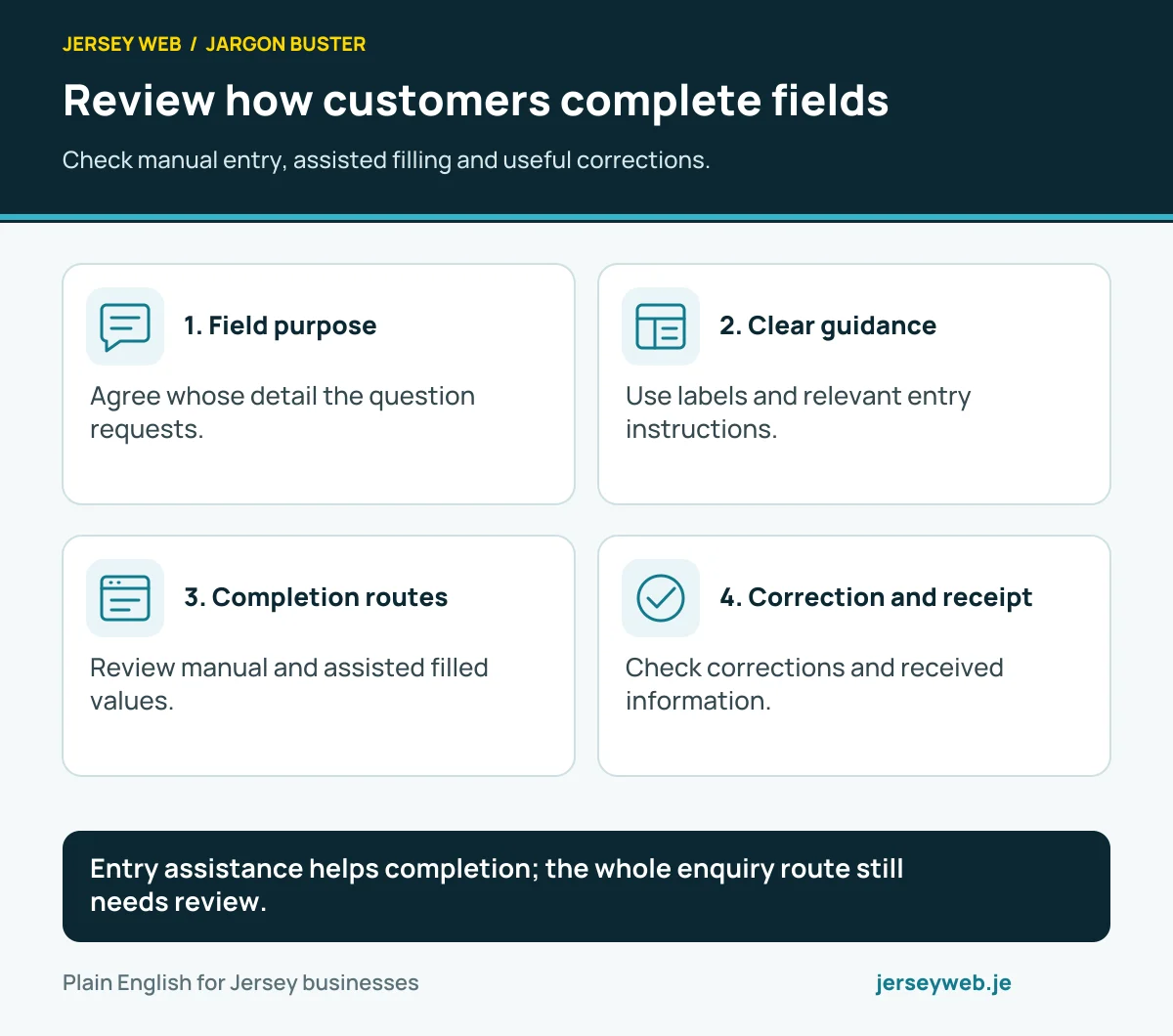 Review how customers complete fields. Check manual entry, assisted filling and useful corrections.