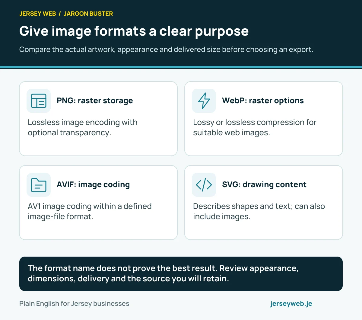 Give image formats a clear purpose. Compare the actual artwork, appearance and delivered size before choosing an export.