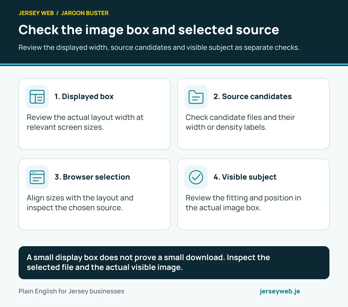 Check the image box and selected source. Review the displayed width, source candidates and visible subject as separate checks.
