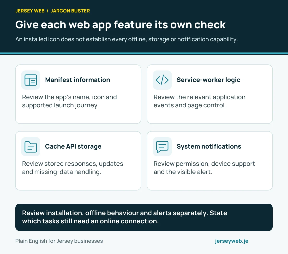 Give each web app feature its own check. An installed icon does not establish every offline, storage or notification capability.