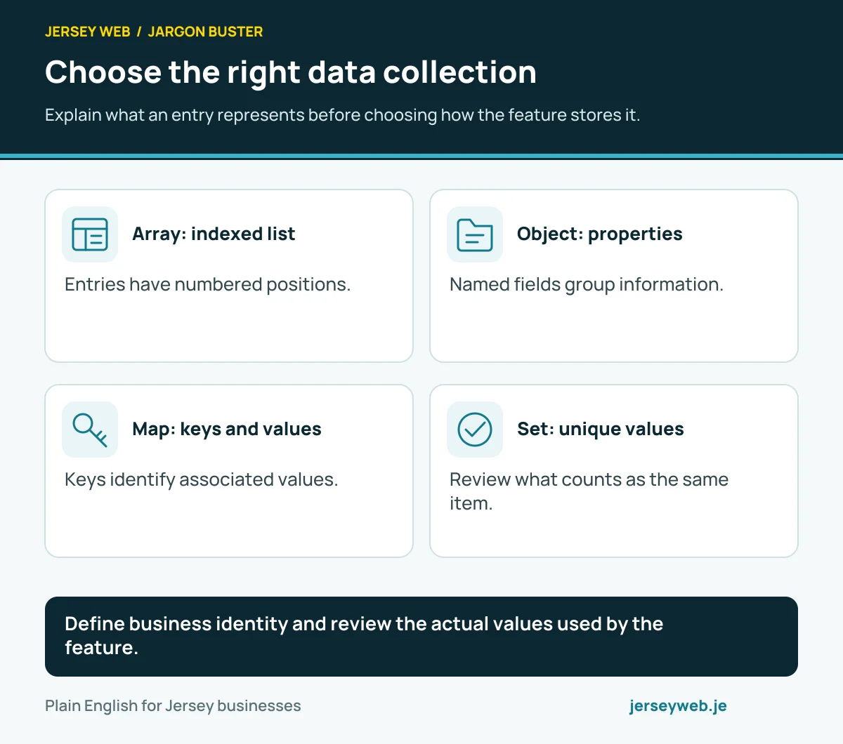 Choose the right data collection. Explain what an entry represents before choosing how the feature stores it.