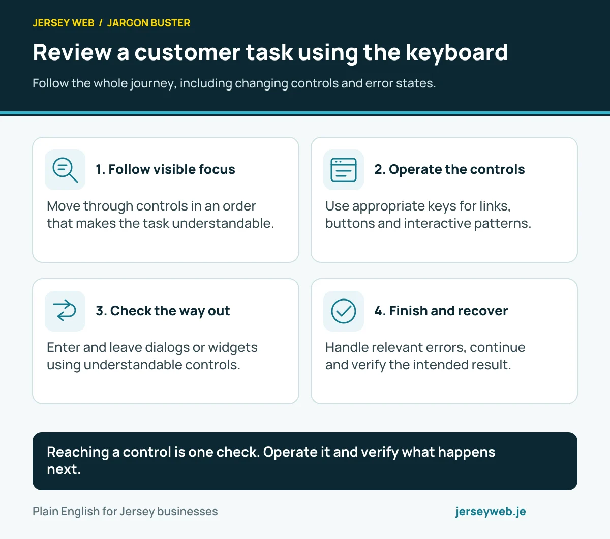 Review a customer task using the keyboard. Follow the whole journey, including changing controls and error states.