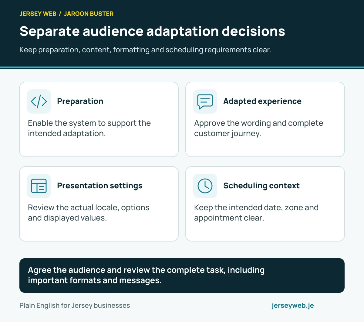 Separate audience adaptation decisions. Keep preparation, content, formatting and scheduling requirements clear.