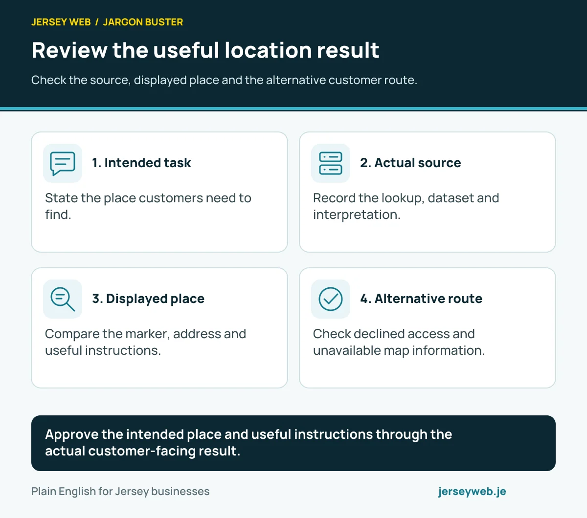 Review the useful location result. Check the source, displayed place and the alternative customer route.