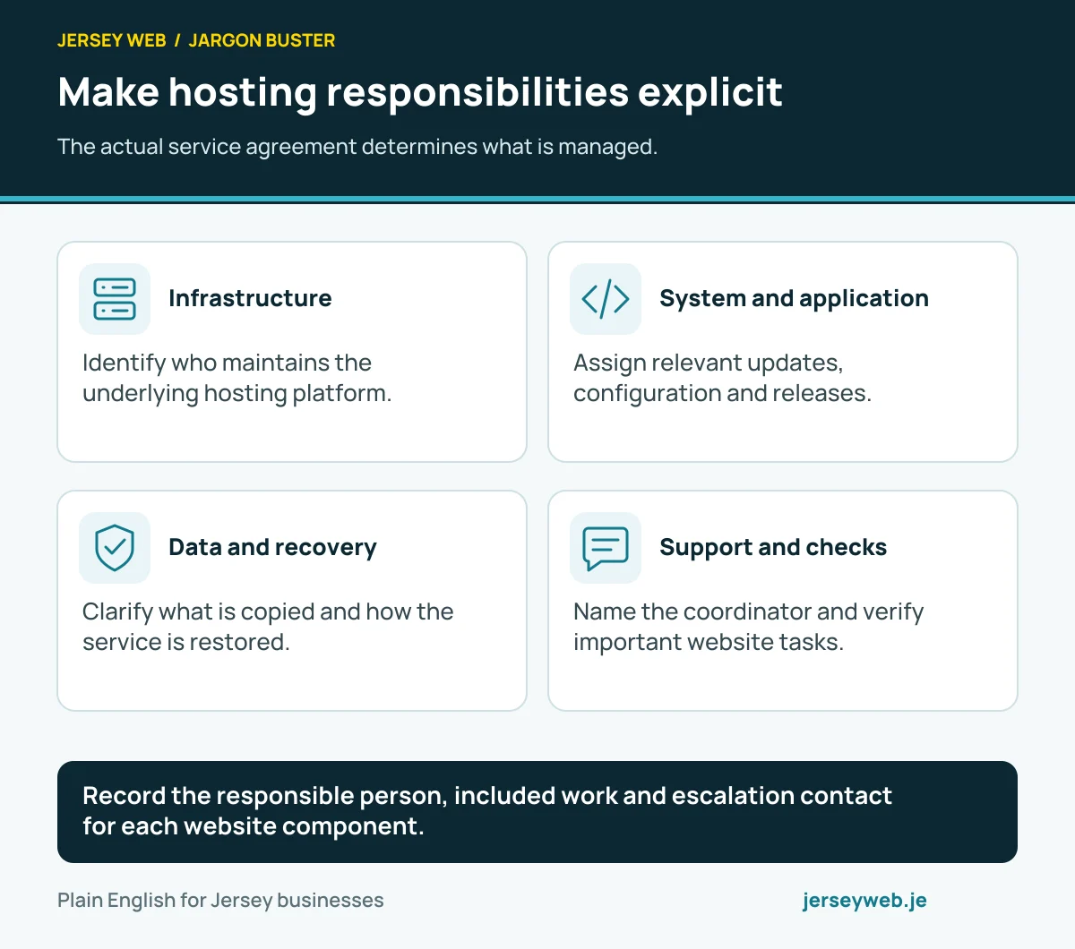 Make hosting responsibilities explicit. The actual service agreement determines what is managed.