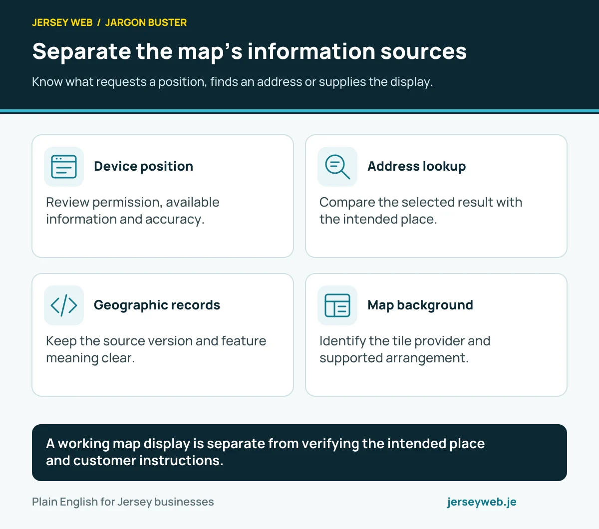 Separate the map’s information sources. Know what requests a position, finds an address or supplies the display.