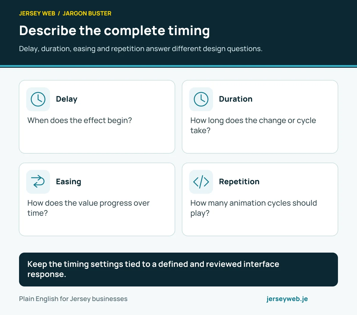 Describe the complete timing. Delay, duration, easing and repetition answer different design questions.