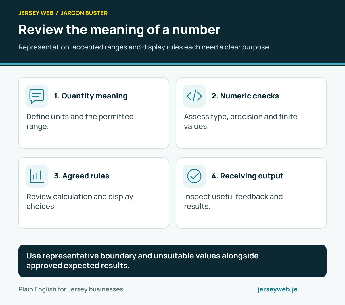 Review the meaning of a number. Representation, accepted ranges and display rules each need a clear purpose.
