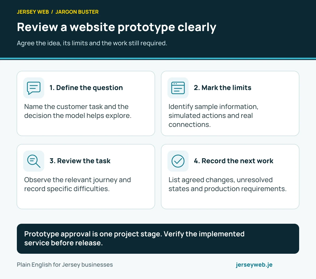 Review a website prototype clearly. Agree the idea, its limits and the work still required.