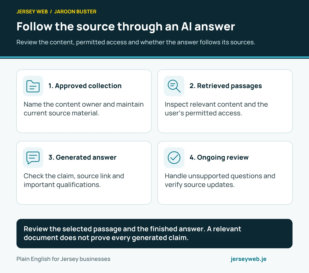 Follow the source through an AI answer. Review the content, permitted access and whether the answer follows its sources.
