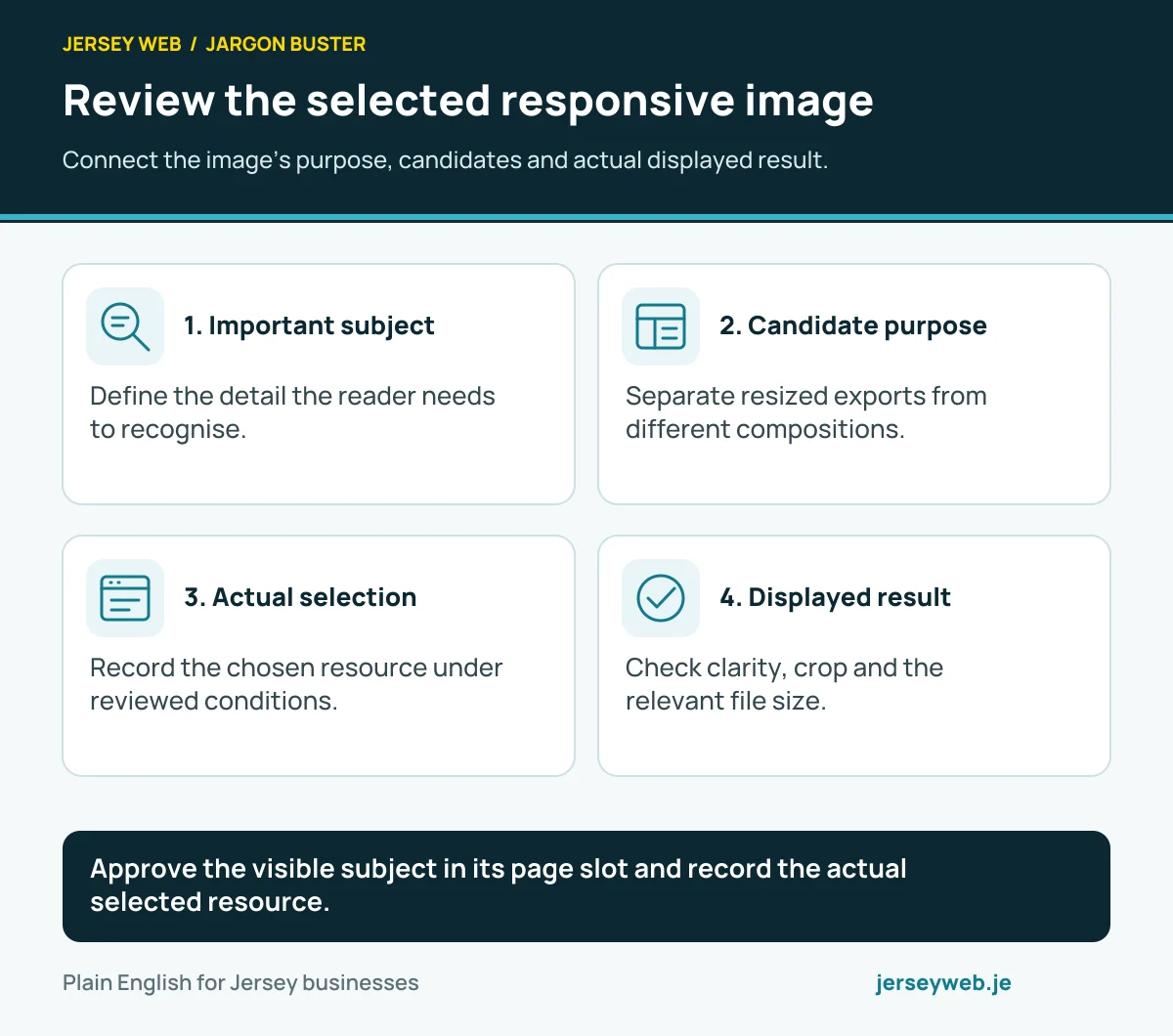 Review the selected responsive image. Connect the image’s purpose, candidates and actual displayed result.