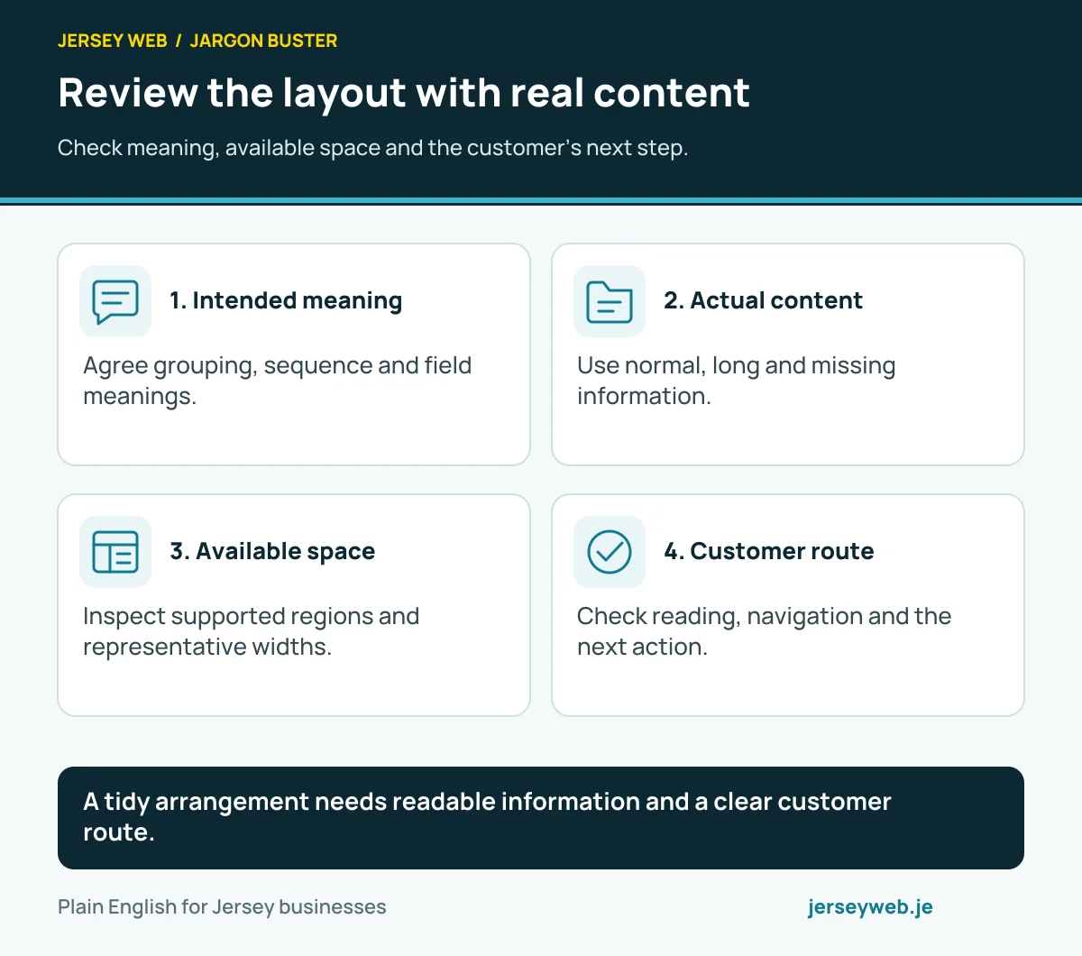 Review the layout with real content. Check meaning, available space and the customer’s next step.